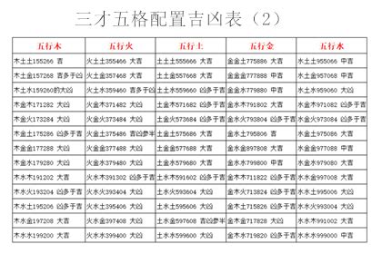 三才五格查询|姓名测试打分